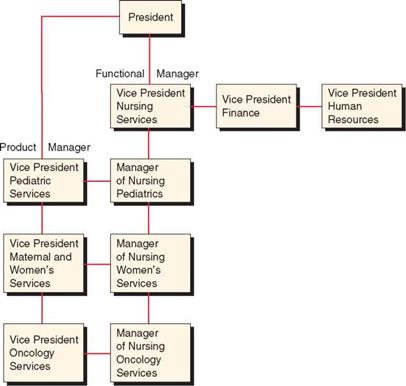 Critical thinking and decision making in nursing management